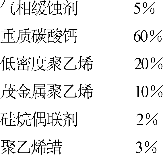 Volatile antirust synthetic paper and preparation method thereof