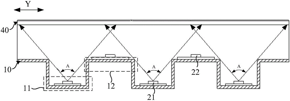 Backlight module and display device