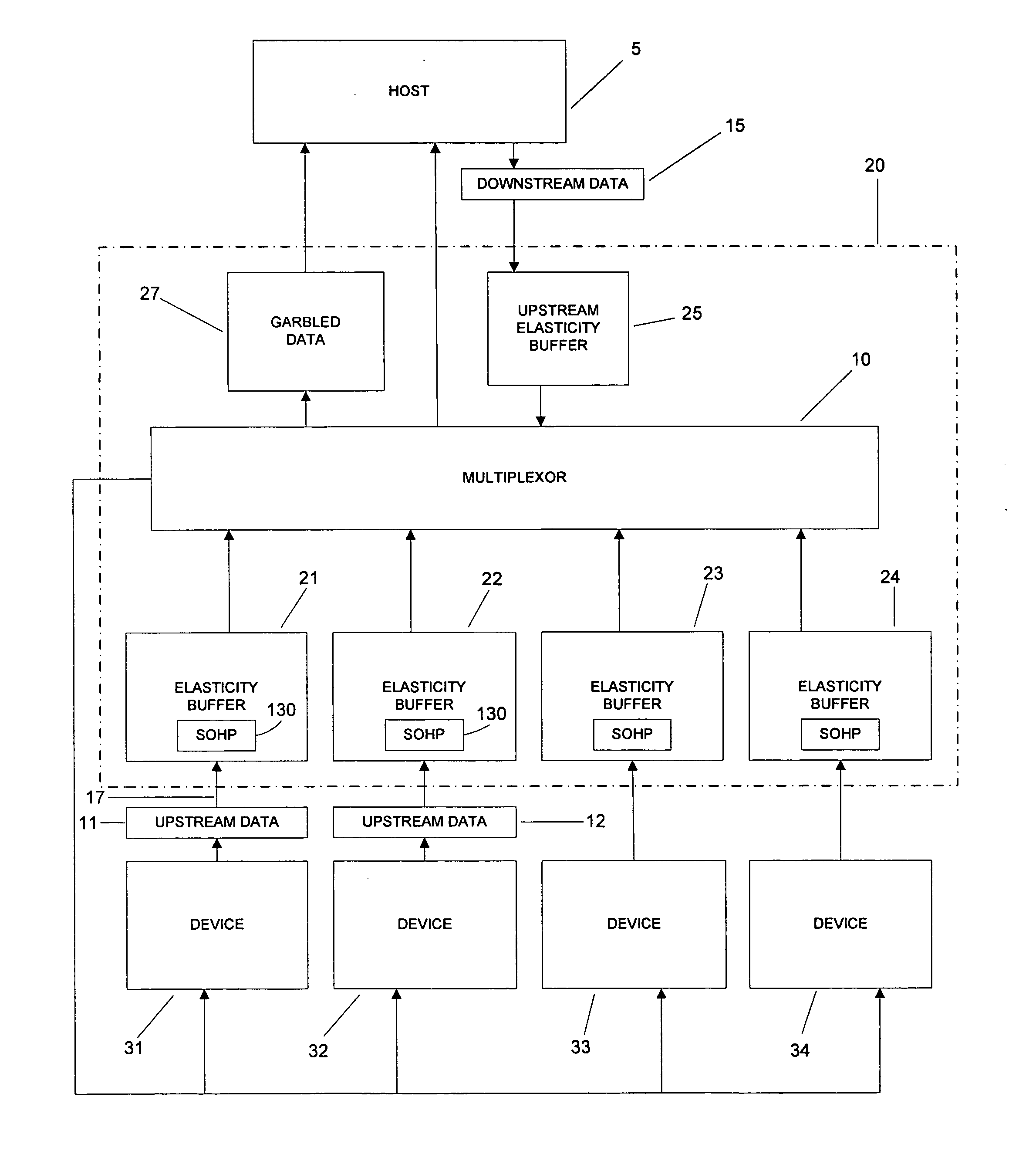 Simplified universal serial bus (USB) hub architecture