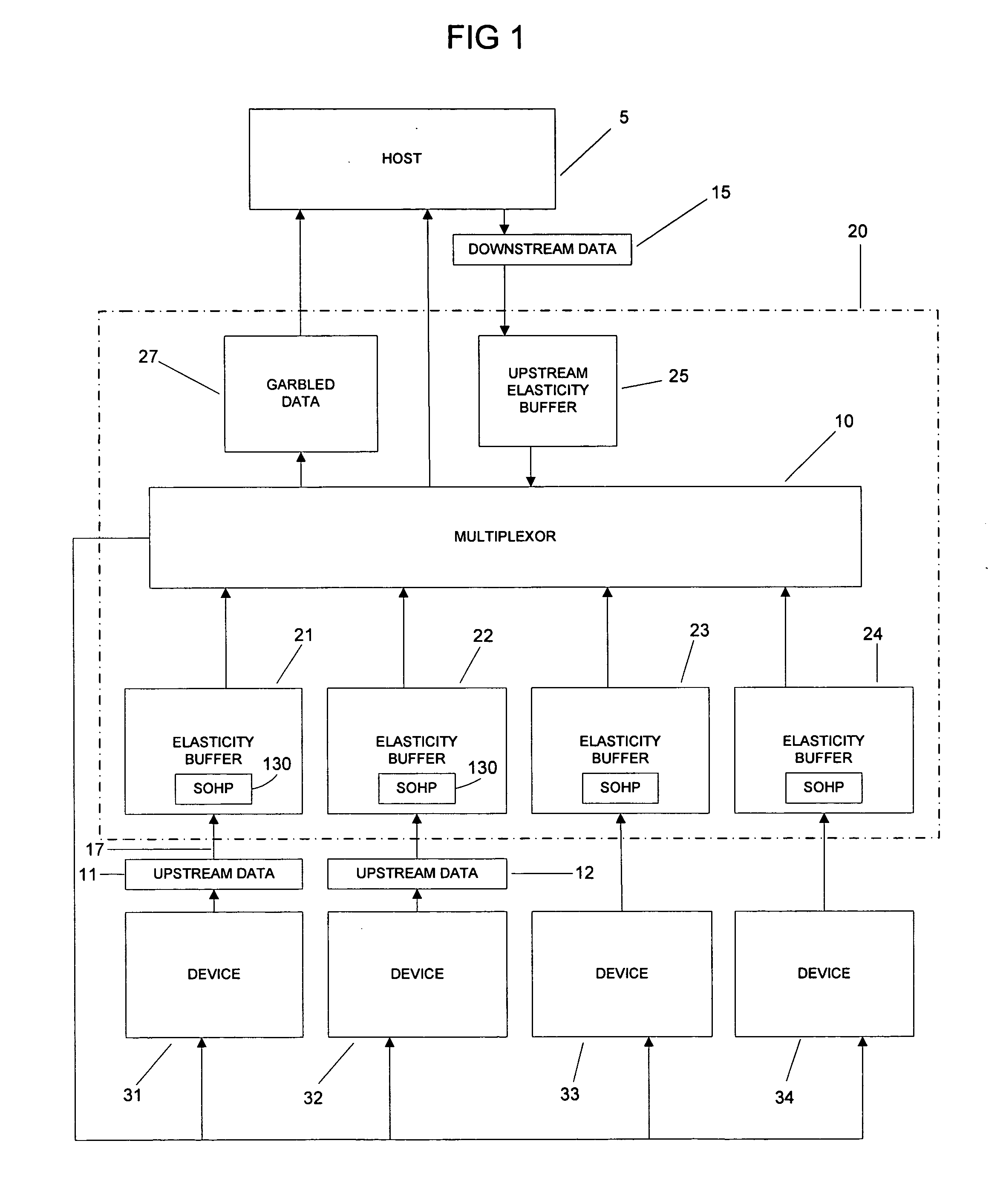 Simplified universal serial bus (USB) hub architecture