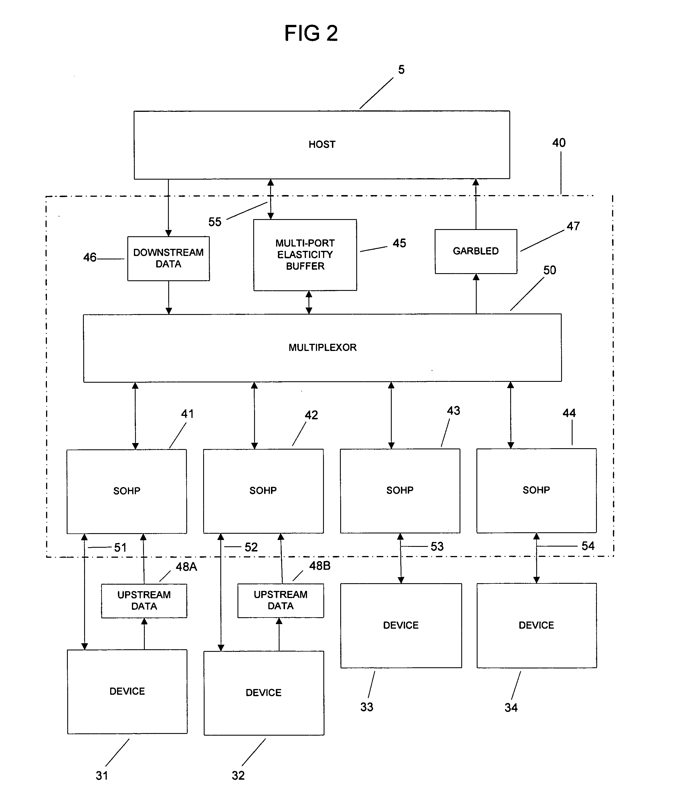 Simplified universal serial bus (USB) hub architecture