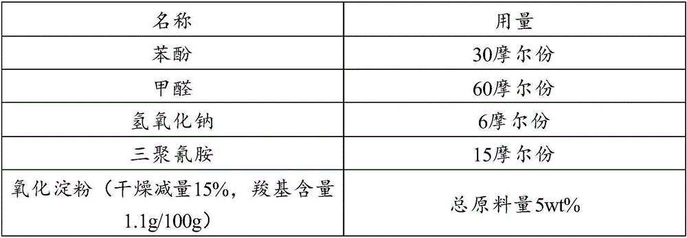 Modified phenolic resin adhesive