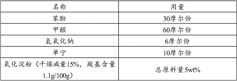 Modified phenolic resin adhesive