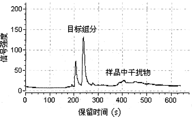 Detection method for acetylcholine in royal jelly