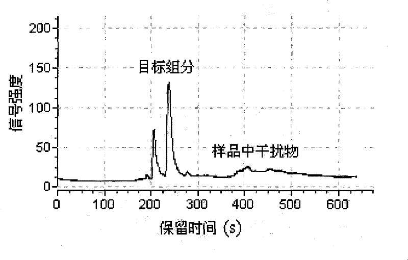 Detection method for acetylcholine in royal jelly