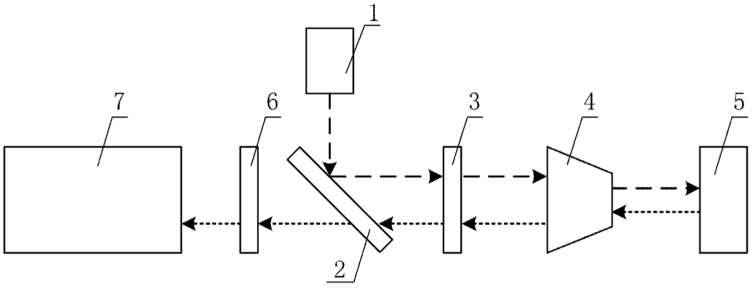 Micro-raman spectrum experiment apparatus for adjustable polarization direction continuous collaboration/covariation