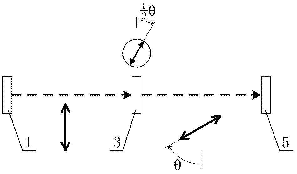 Micro-raman spectrum experiment apparatus for adjustable polarization direction continuous collaboration/covariation