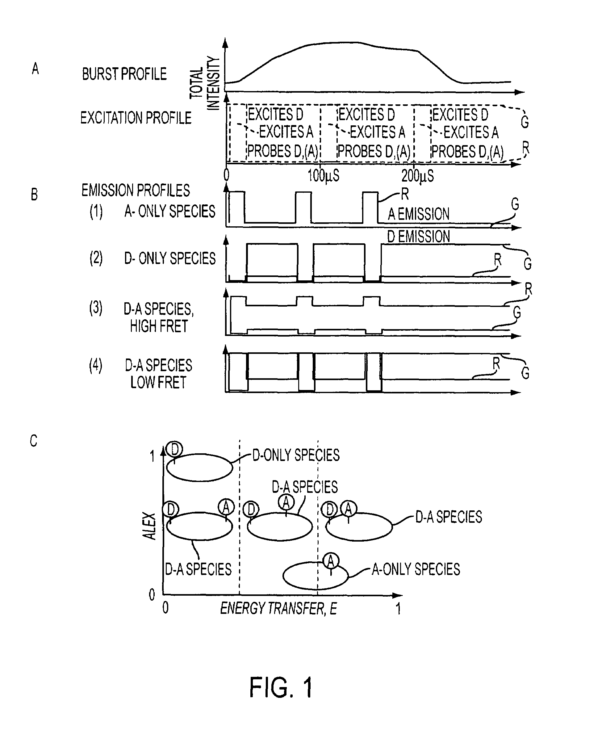 Modulated excitation fluorescence analysis