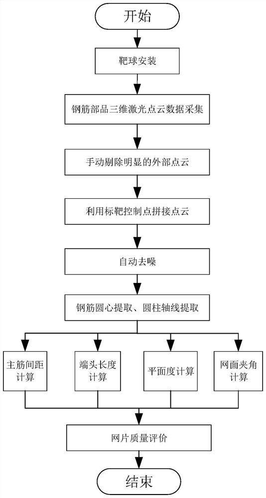 Steel bar component quality automatic detection method based on three-dimensional laser scanning