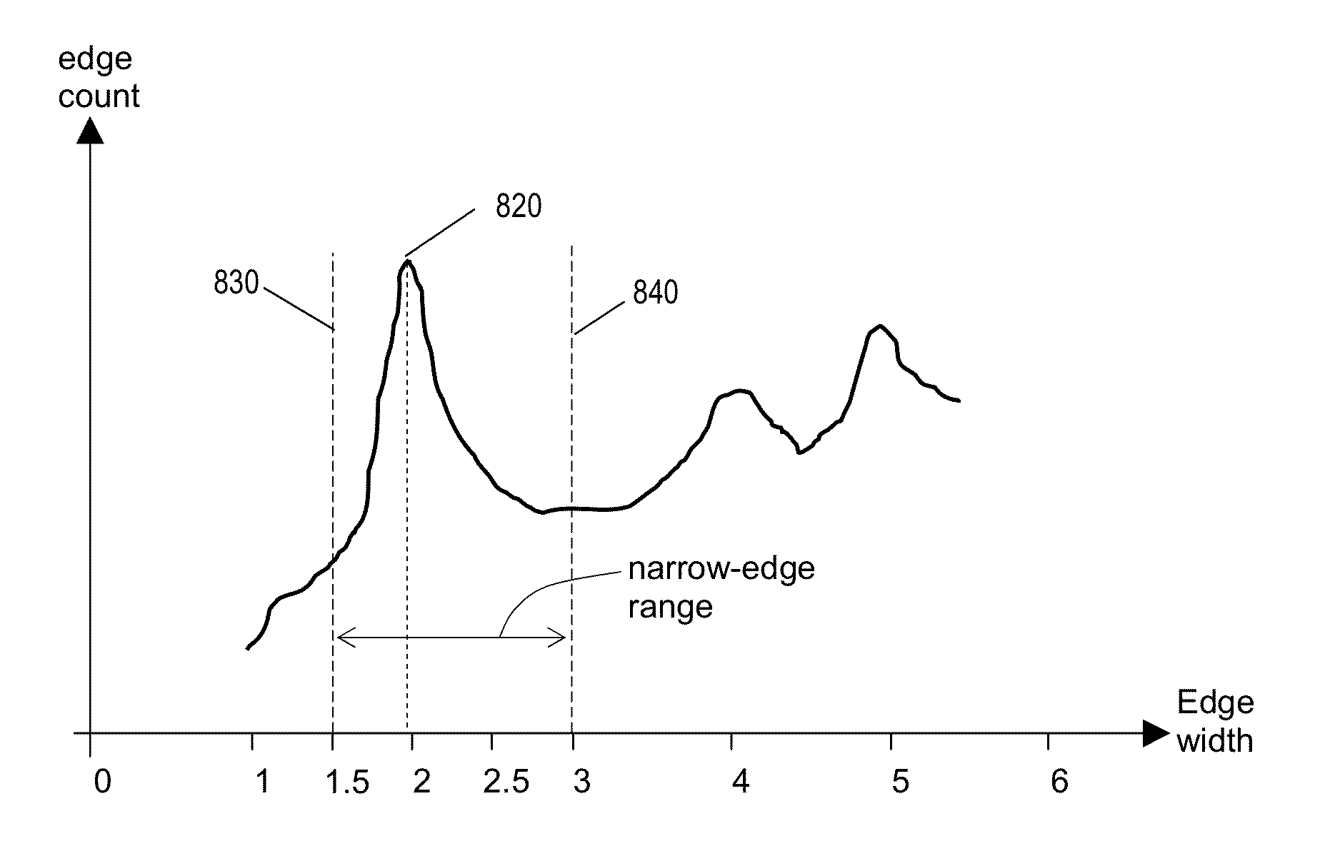 Auto-focus image system