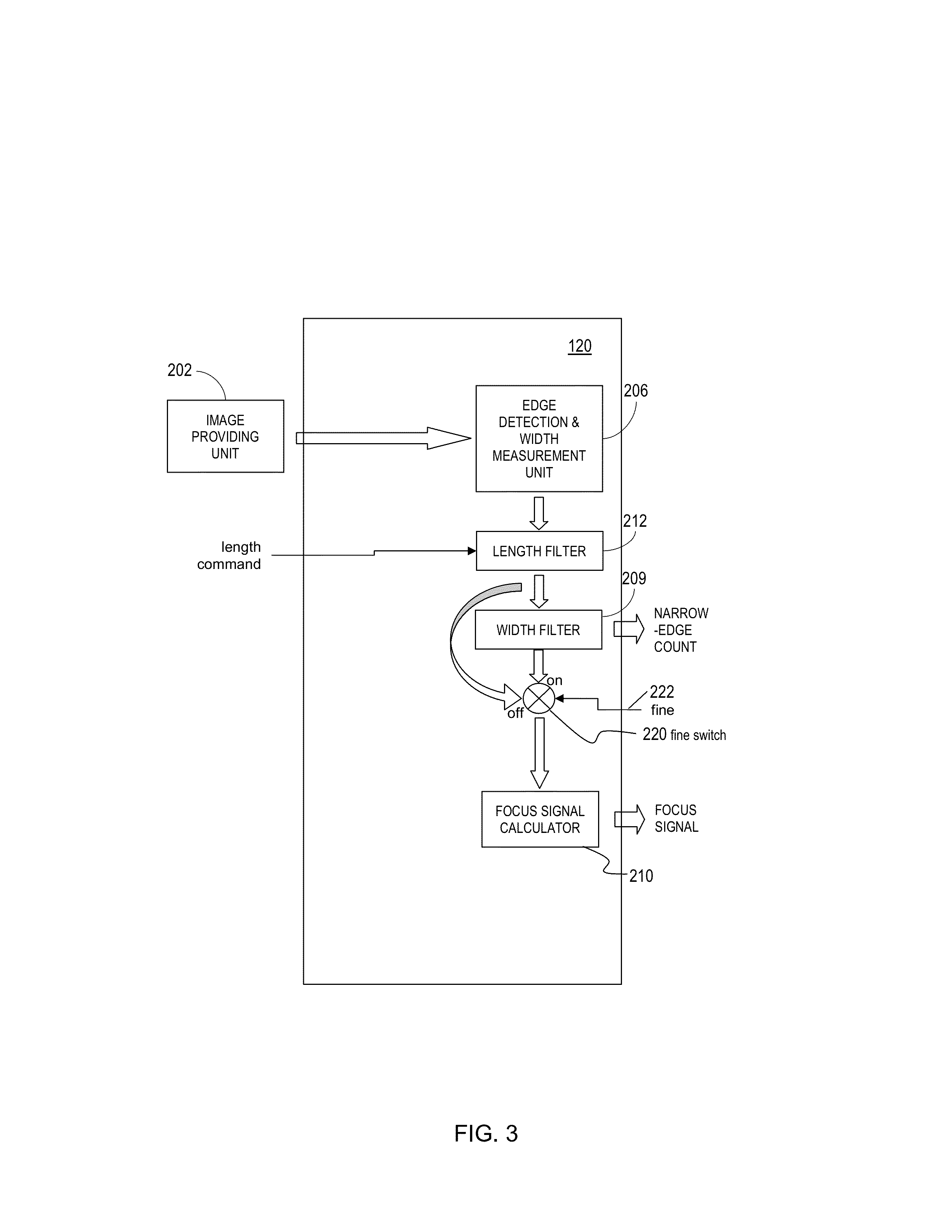 Auto-focus image system