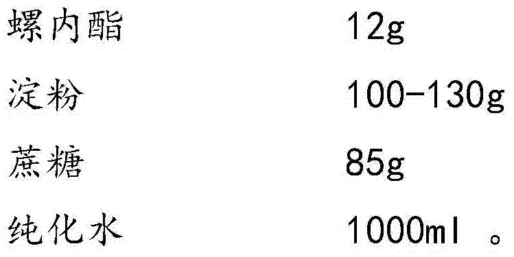 Spirolactone composition freeze-dried tablets and preparation method thereof