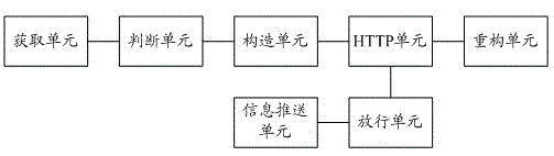 Method and system for barrier-free information push on basis of HTTP (hyper text transport protocol)