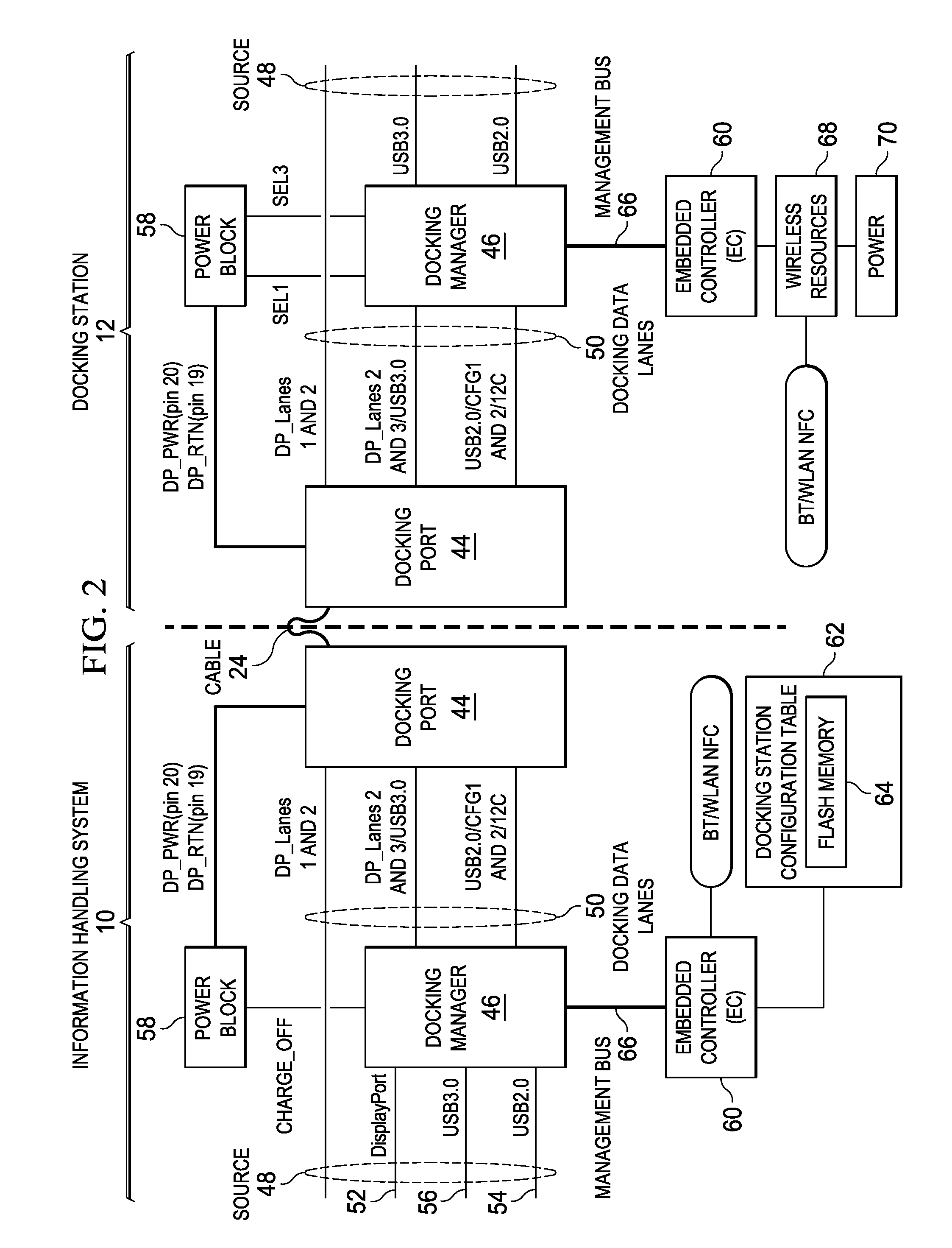 Information Handling System Docking with Coordinated Power and Data Communication