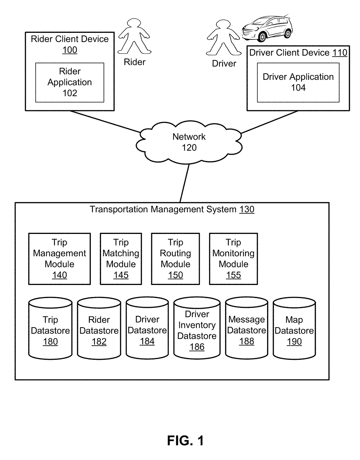 Providing alternative routing options to a rider of a transportation management system