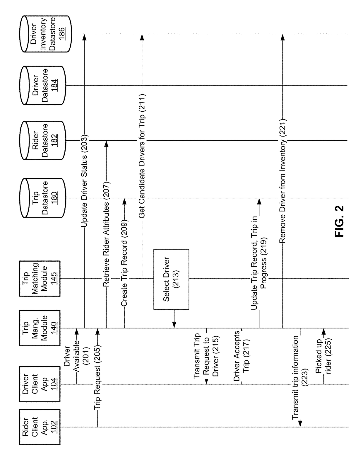 Providing alternative routing options to a rider of a transportation management system