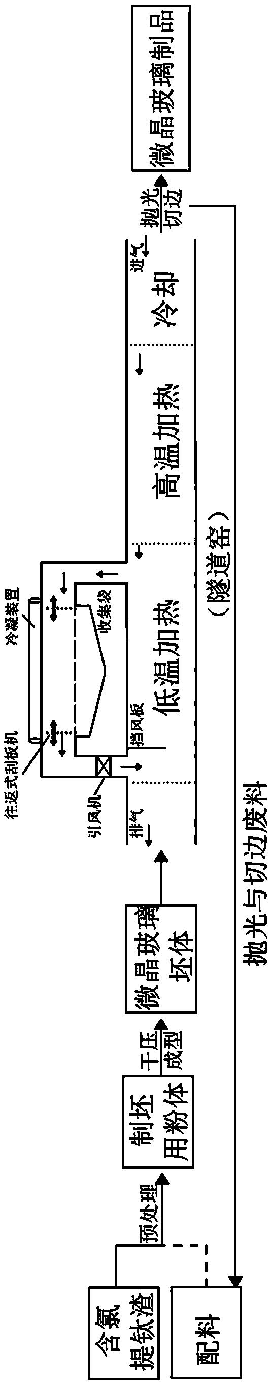 Method for preparing microcrystalline glass from chlorine-containing titanium extraction slag