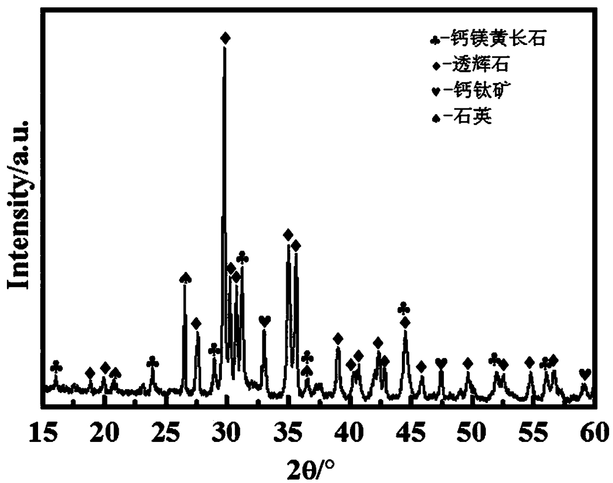 Method for preparing microcrystalline glass from chlorine-containing titanium extraction slag