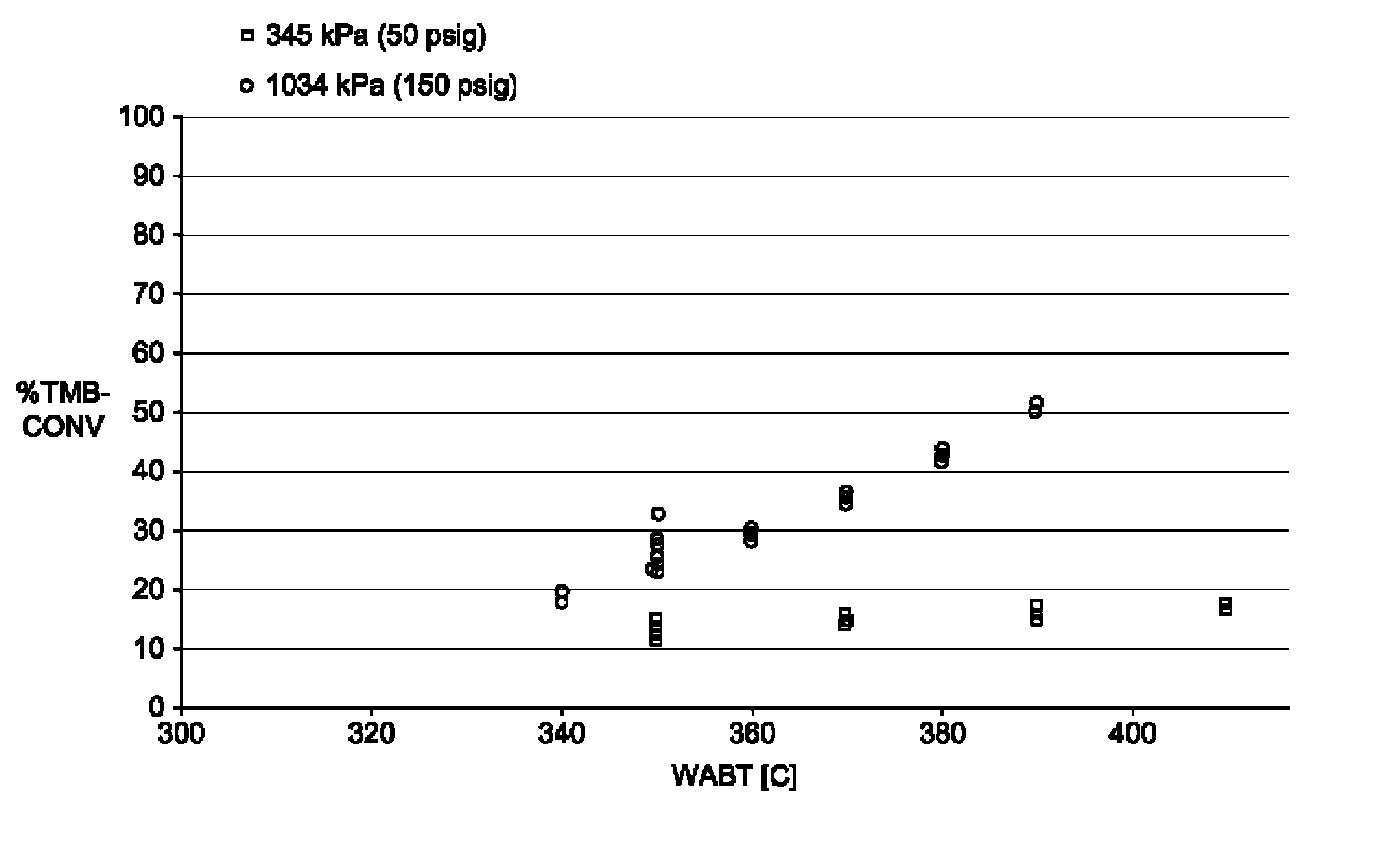 Enhanced aromatics production by low pressure end point reduction and selective hydrogenation and hydrodealkylation