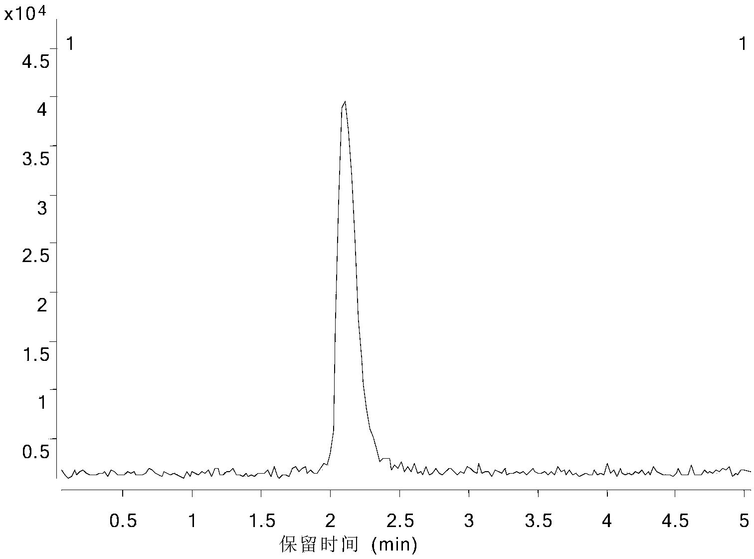 Method for measuring residual quantity of paraquat in food