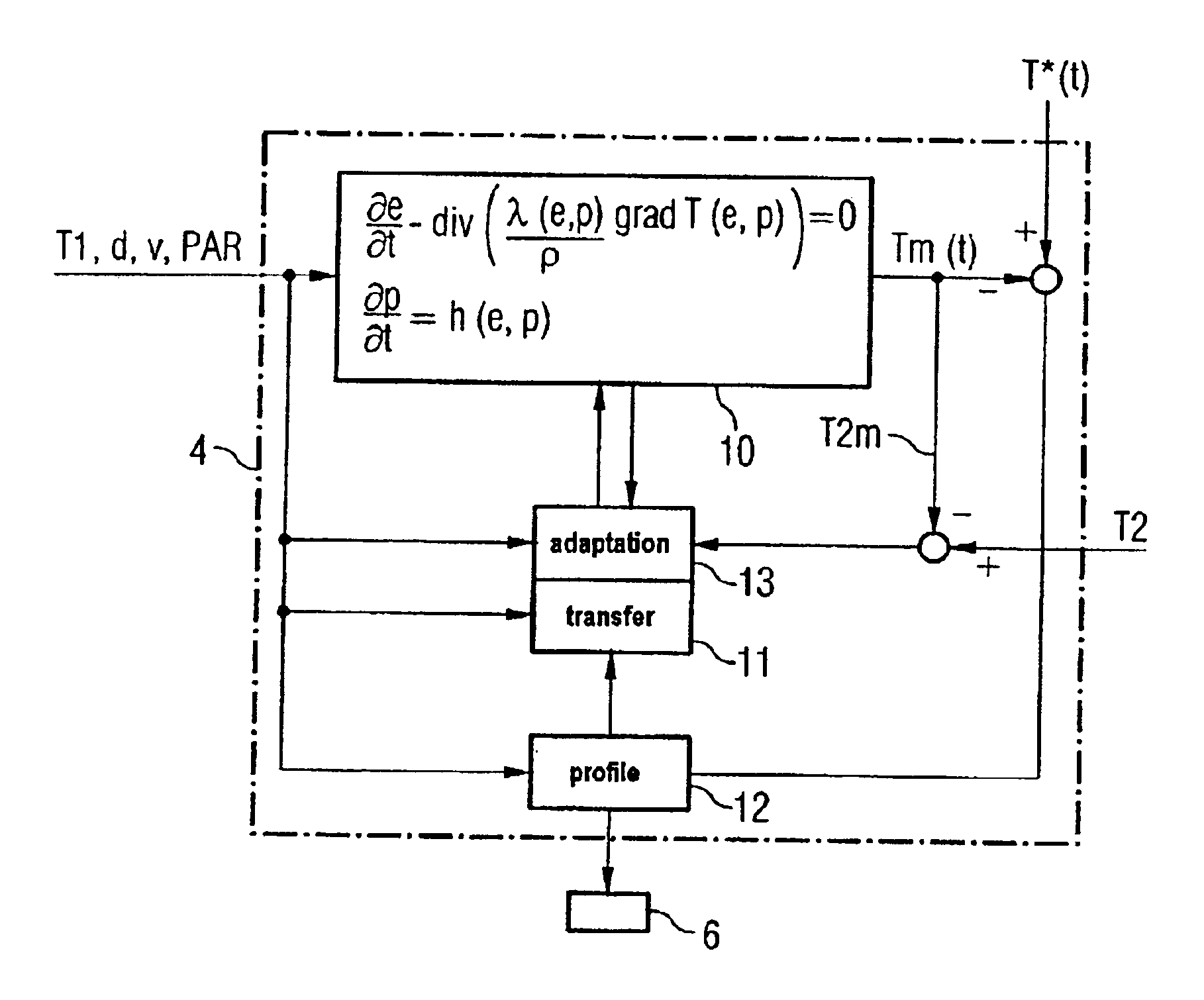 Method for cooling a hot-rolled material and corresponding cooling-line models