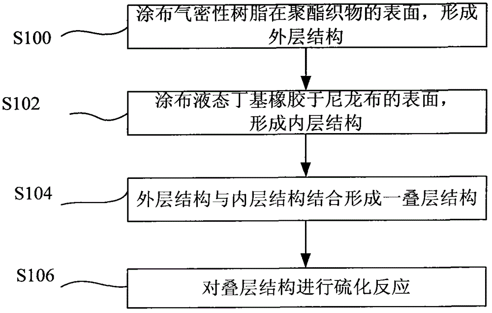 Production method and structure of airtight diving suit