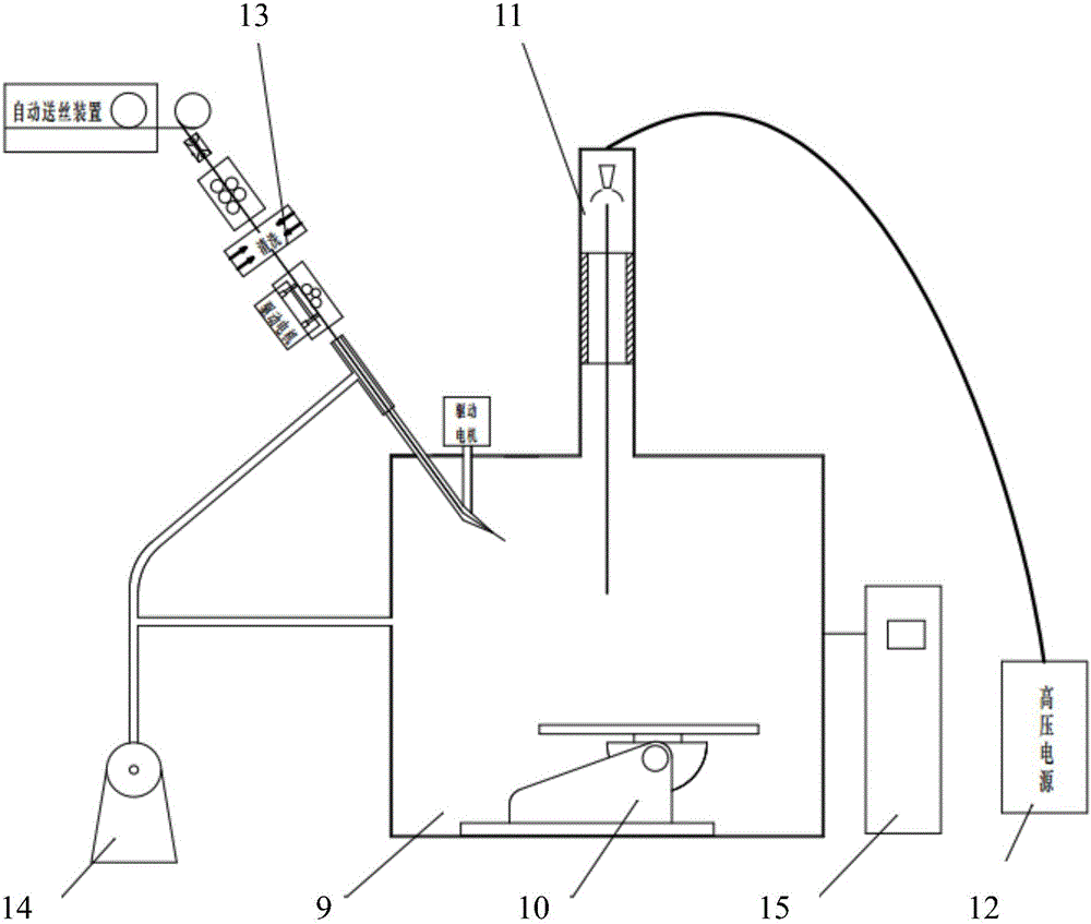 Wire feeding mechanism, wire feeding device and additive manufacturing equipment based on additive manufacturing technology