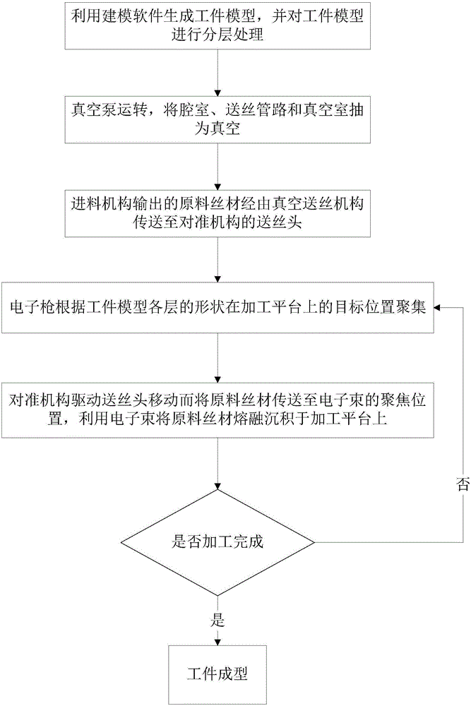 Wire feeding mechanism, wire feeding device and additive manufacturing equipment based on additive manufacturing technology