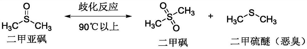 Process for carrying out photocatalytic oxidation treatment on dimethyl sulfoxide-containing wastewater through photosensitizer under visible light