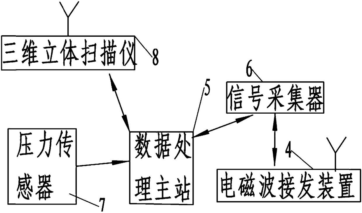 Rib spalling real-time prediction method