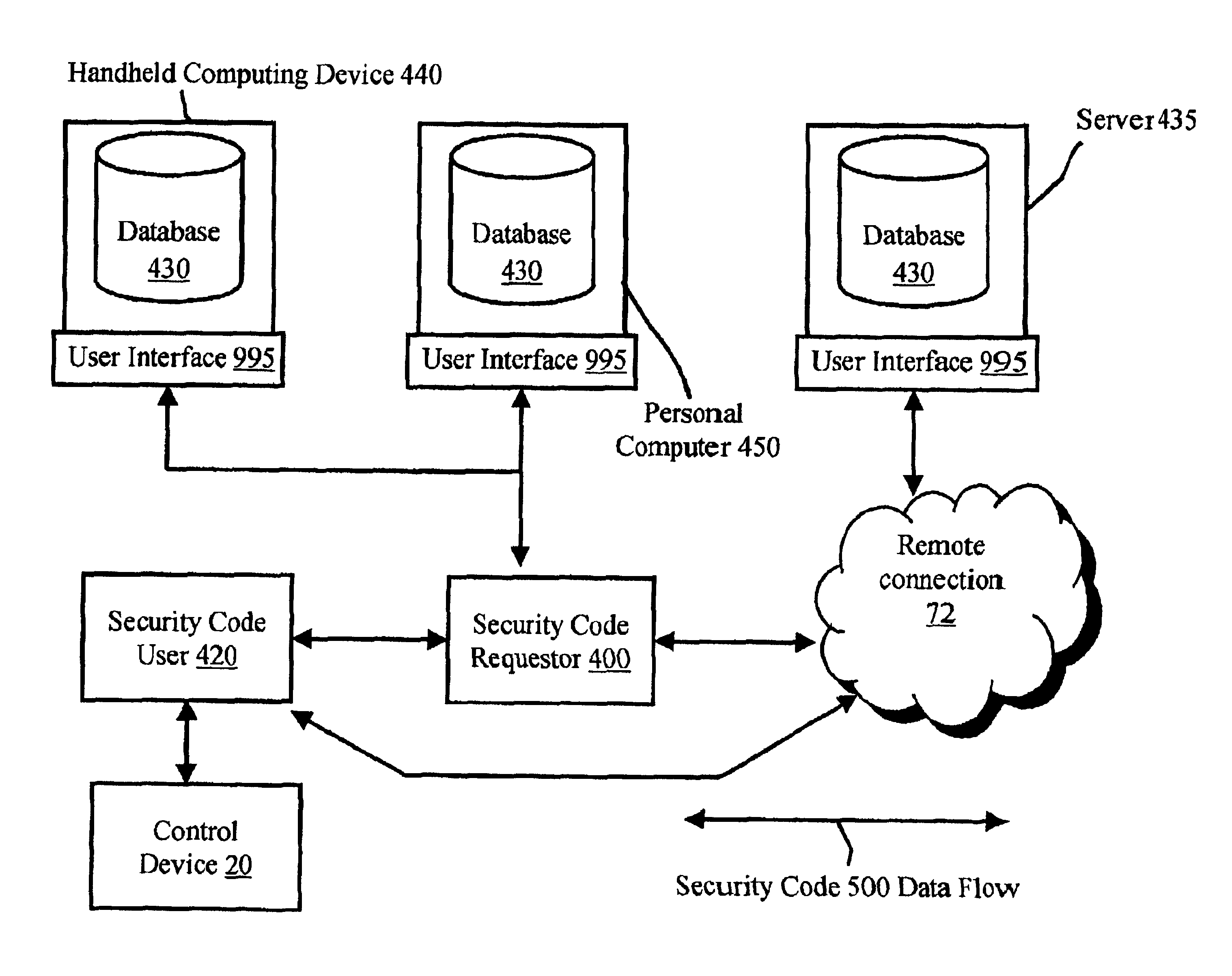 Security code activated access control system