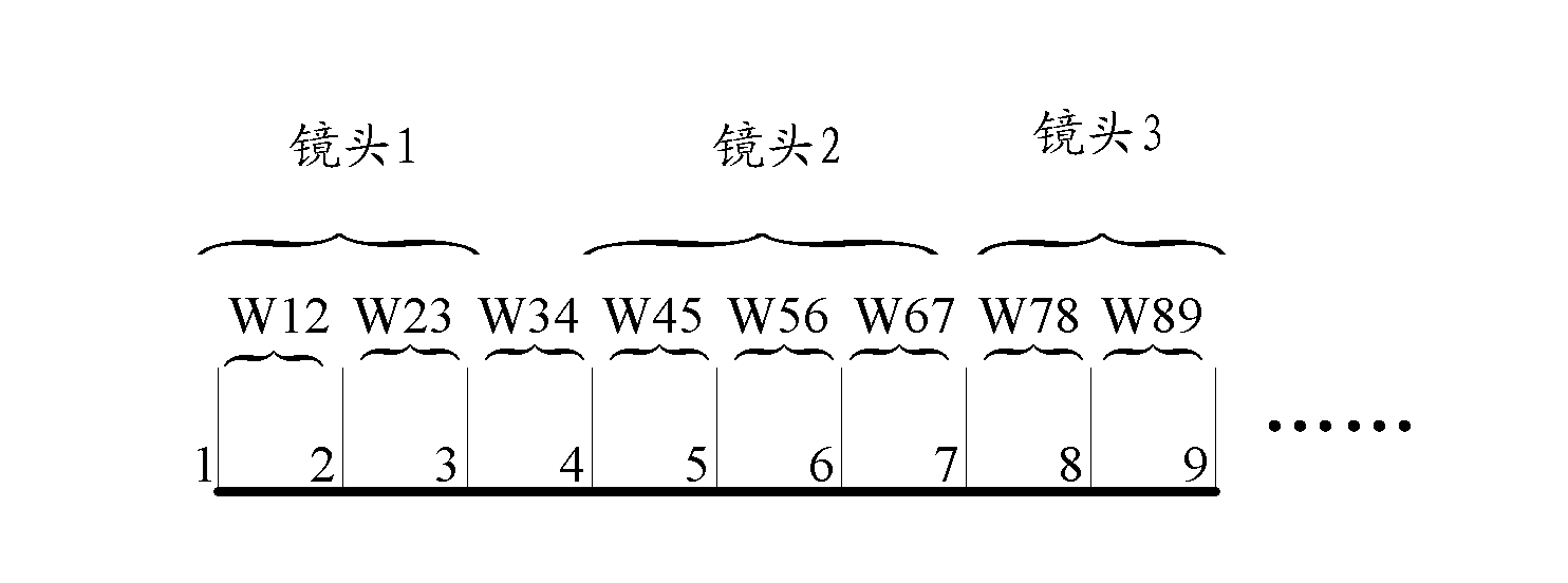 Method and device for identifying objectionable video content