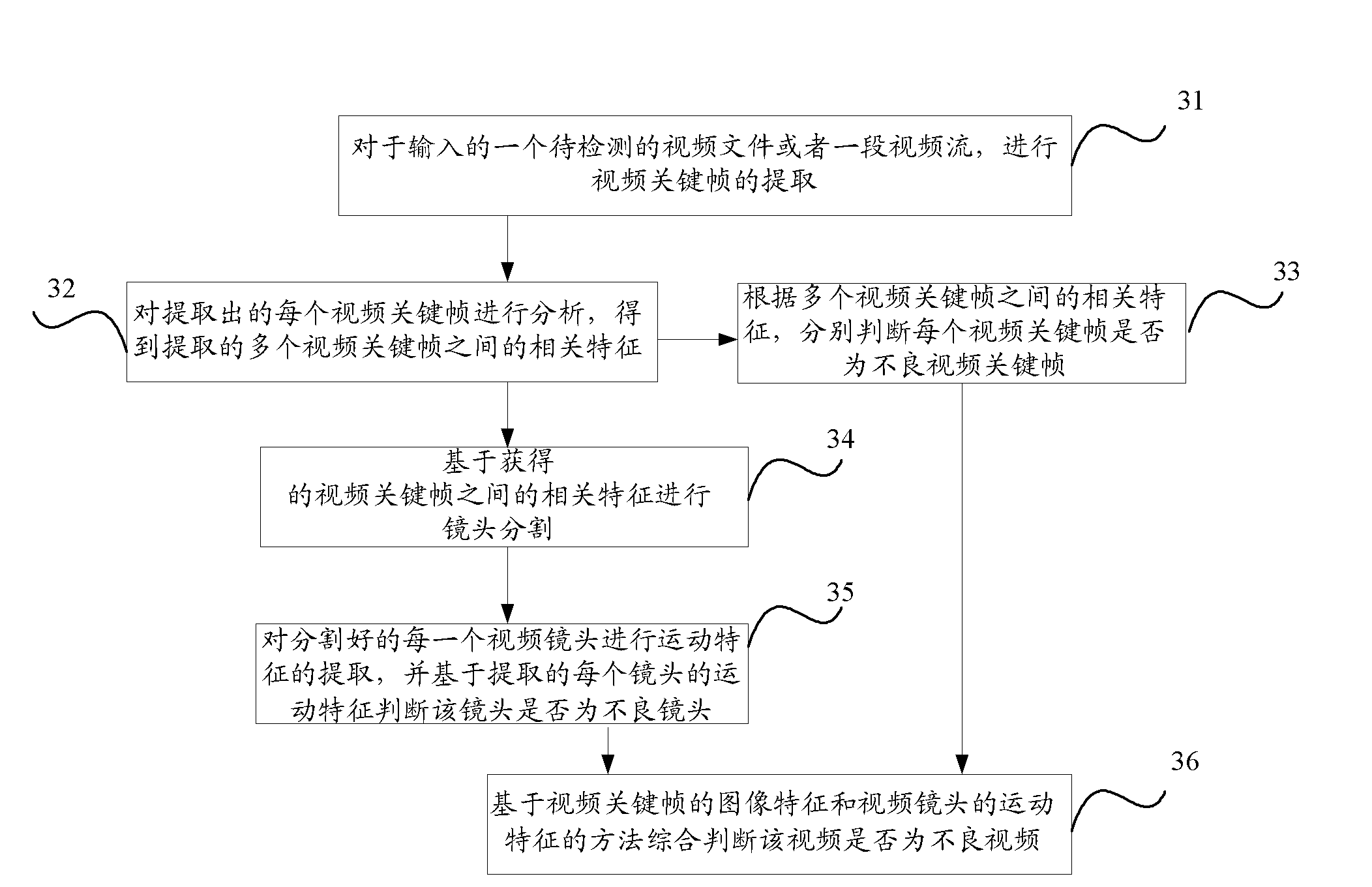 Method and device for identifying objectionable video content