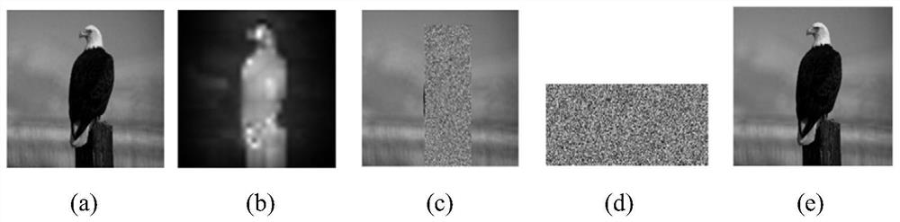 Non-peer image encryption method based on saliency detection