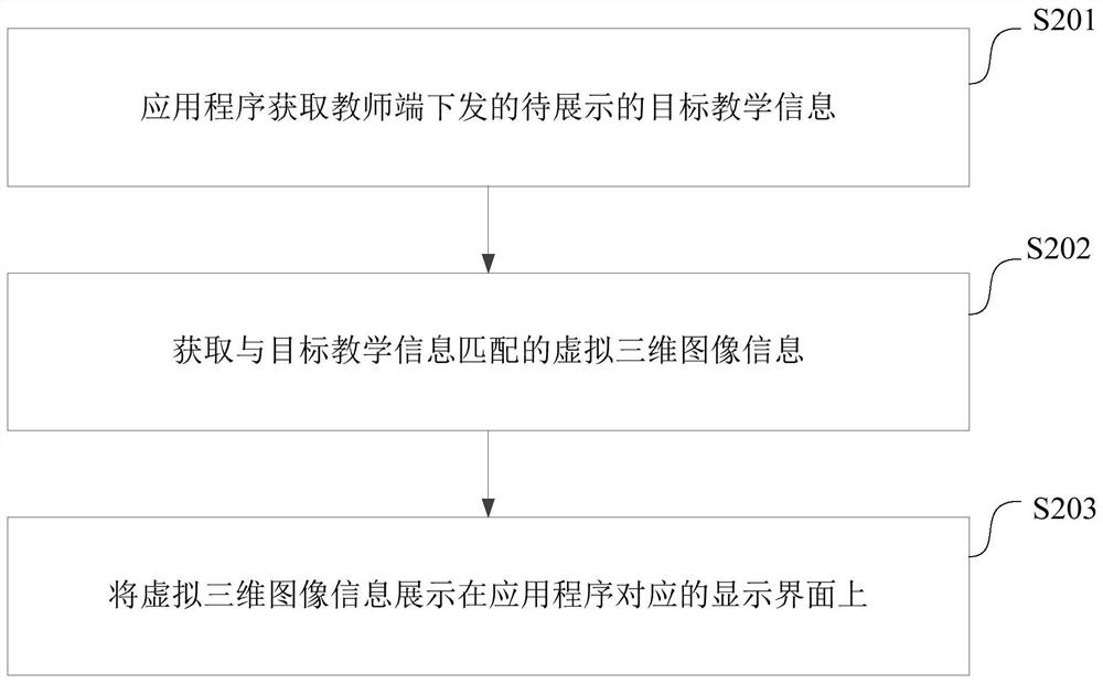 Teaching information display method and device, computer equipment and storage medium