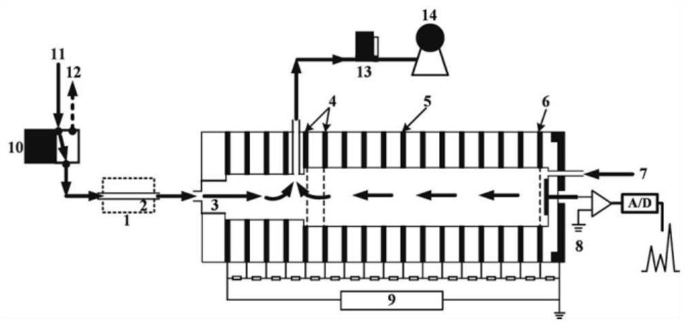 Method for simultaneously detecting ammonia and acetone in exhaled gas on line