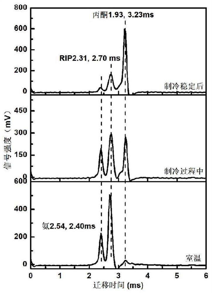 Method for simultaneously detecting ammonia and acetone in exhaled gas on line