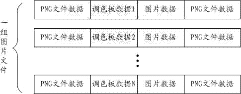 Method and device for optimization processing of PNG (portable network graphic) image resources