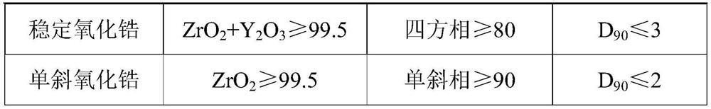 Preparation method of alumina-zirconia ceramic sagger