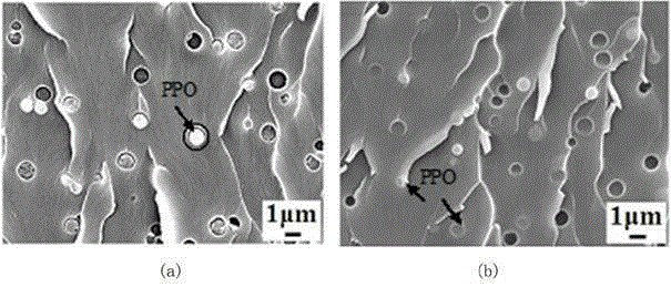 A kind of self-healing cyanate ester resin system and preparation method thereof