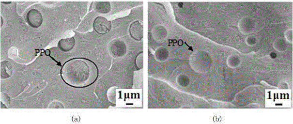 A kind of self-healing cyanate ester resin system and preparation method thereof