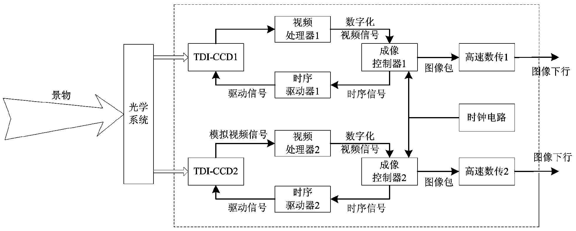 Clock circuit backup system of space camera multiple-imaging-channel system