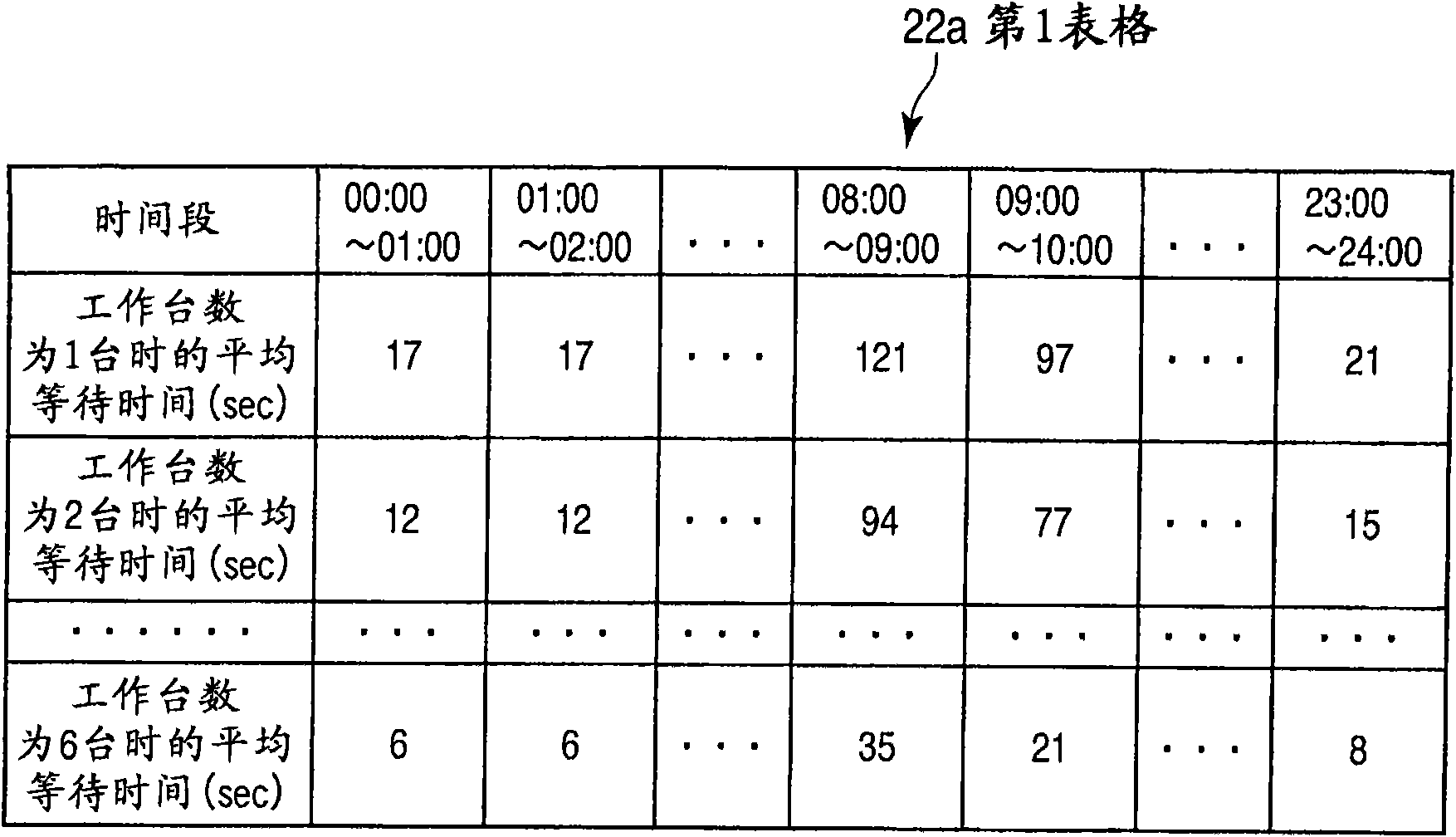 Group control system of elevators