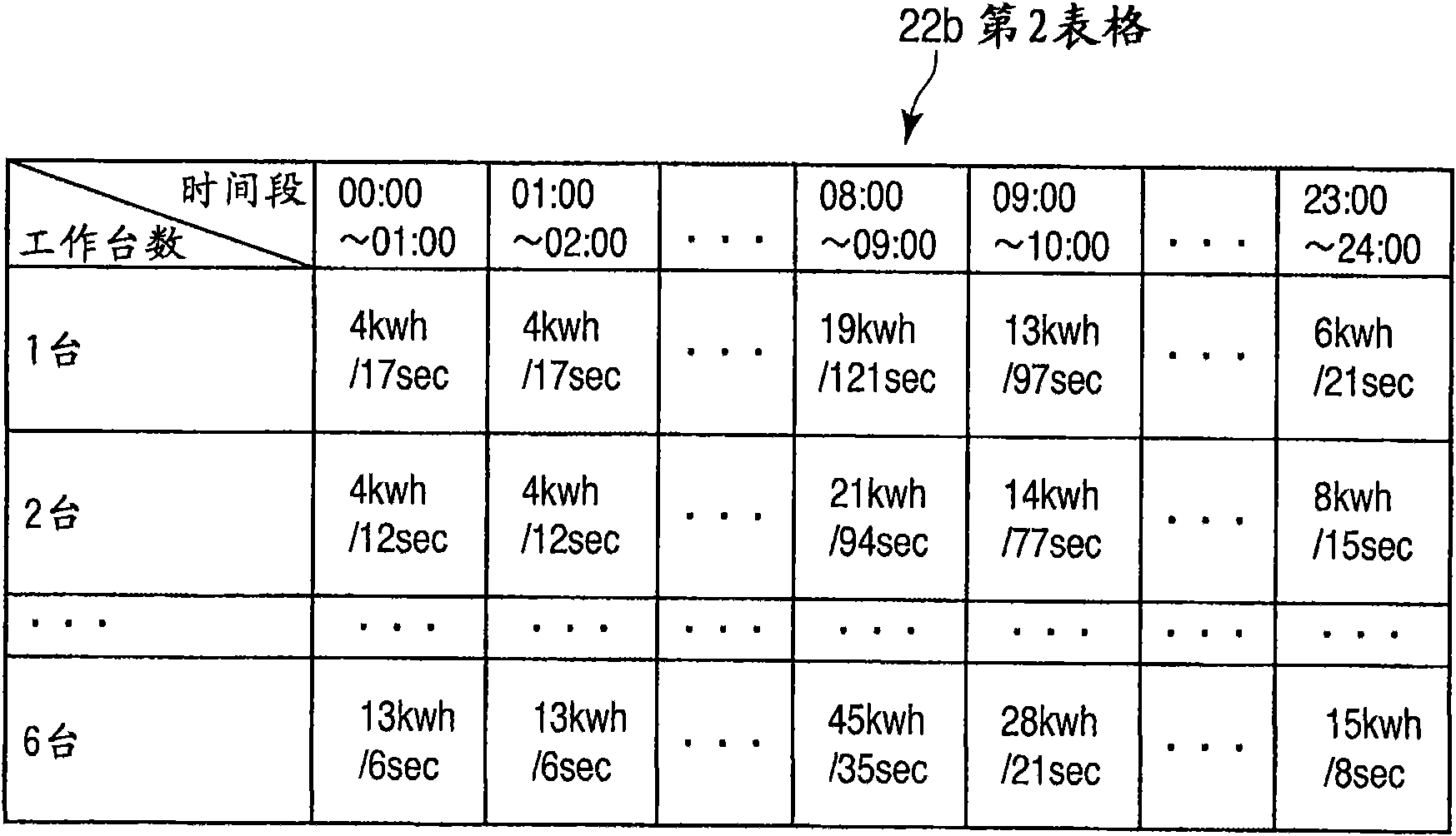 Group control system of elevators