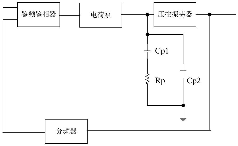 Phase-locked loop circuit and communication chip