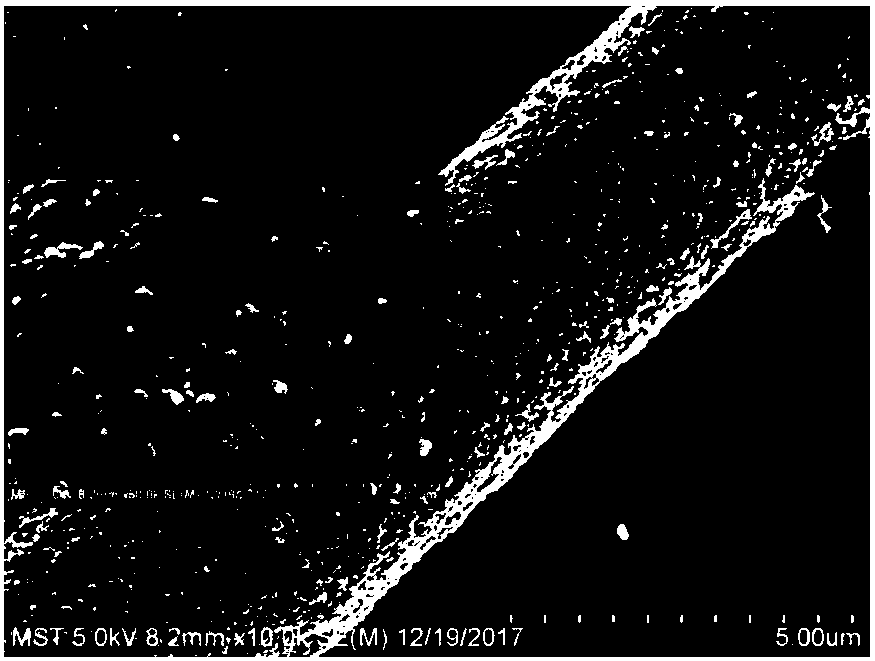 Preparation method of silicon carbide nano-fiber membrane