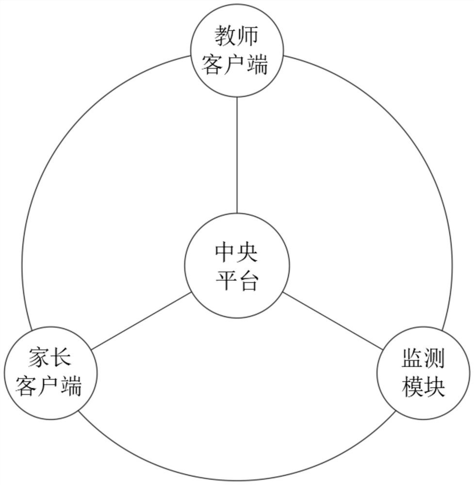 Student comprehensive quality evaluation system and method based on big data