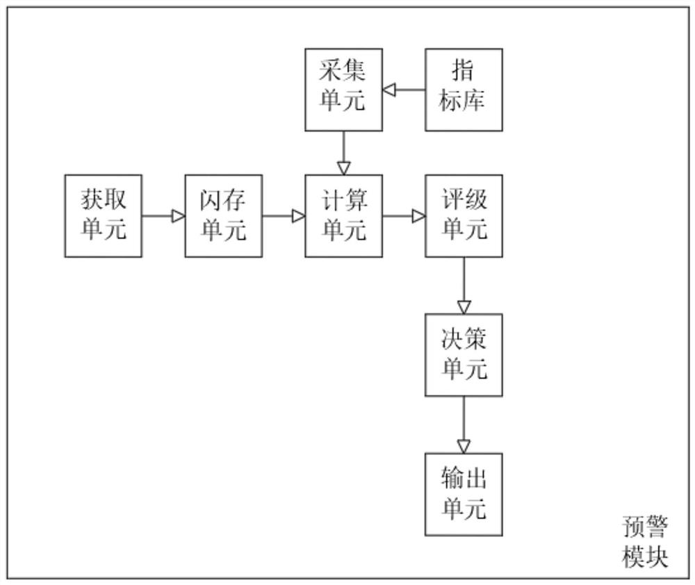 Student comprehensive quality evaluation system and method based on big data