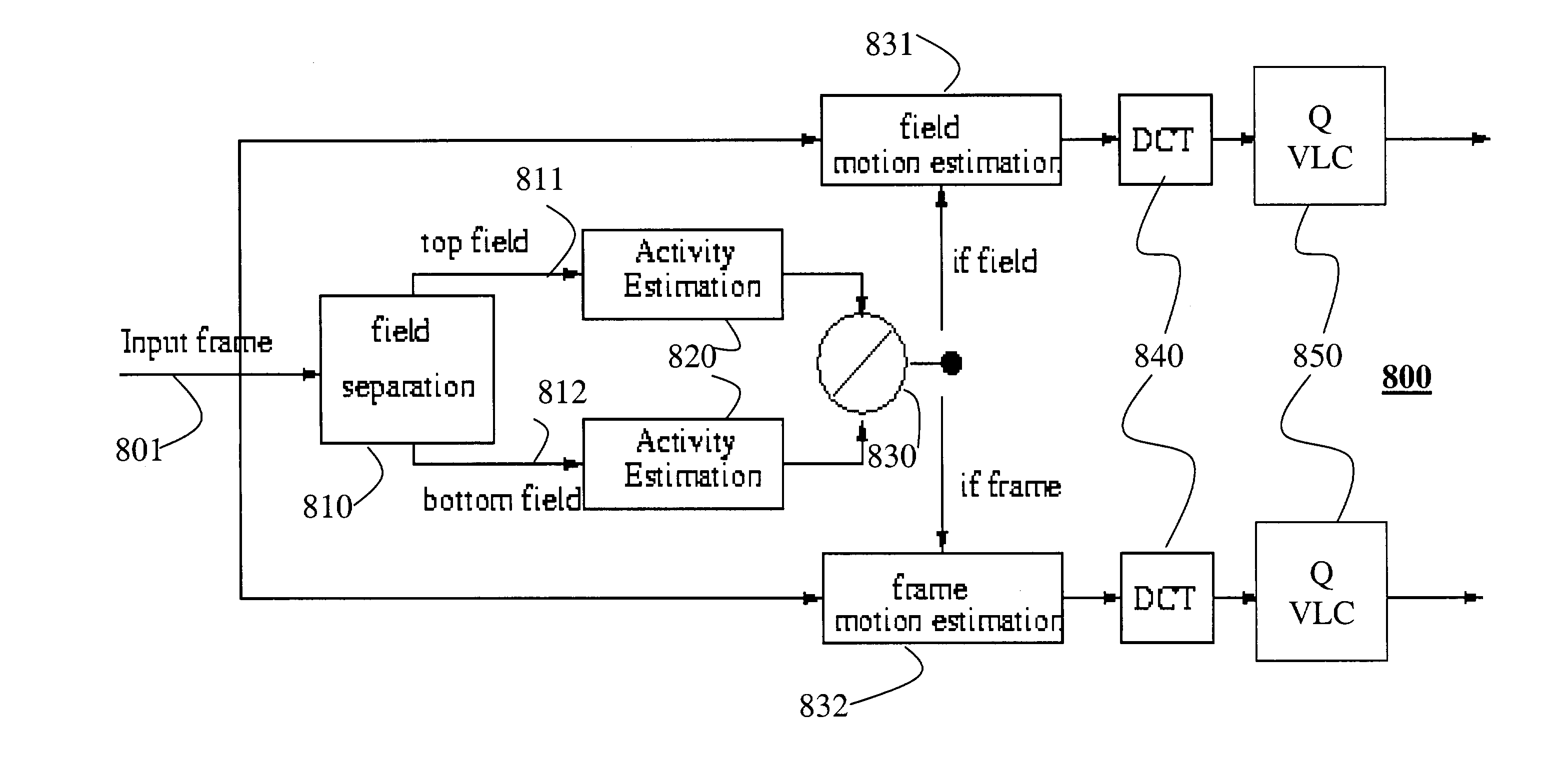 System and method for adaptive field and frame video encoding using motion activity