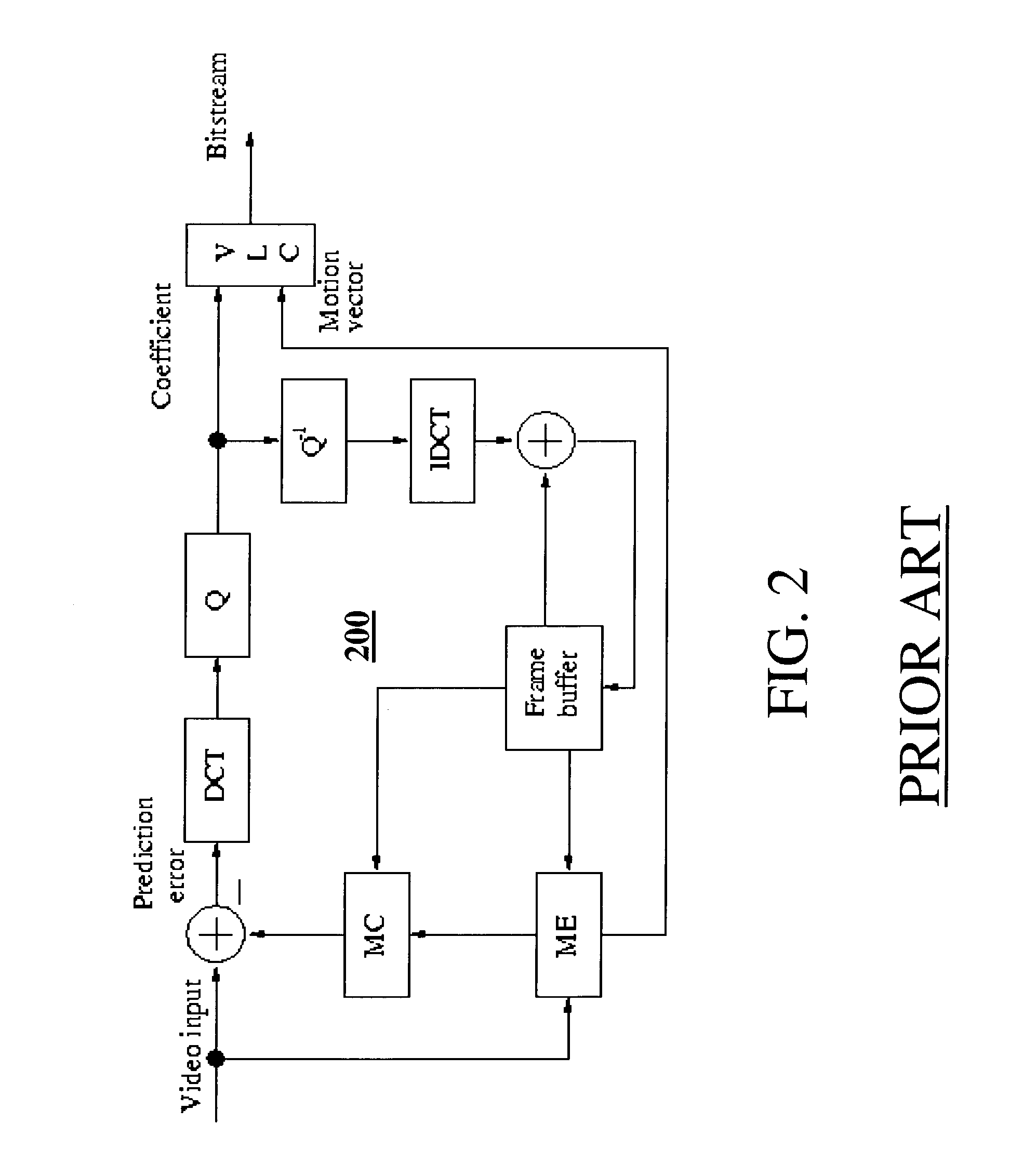 System and method for adaptive field and frame video encoding using motion activity